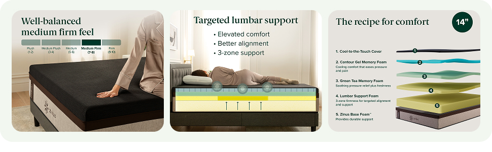 Lumbar  Mattress Benefits
