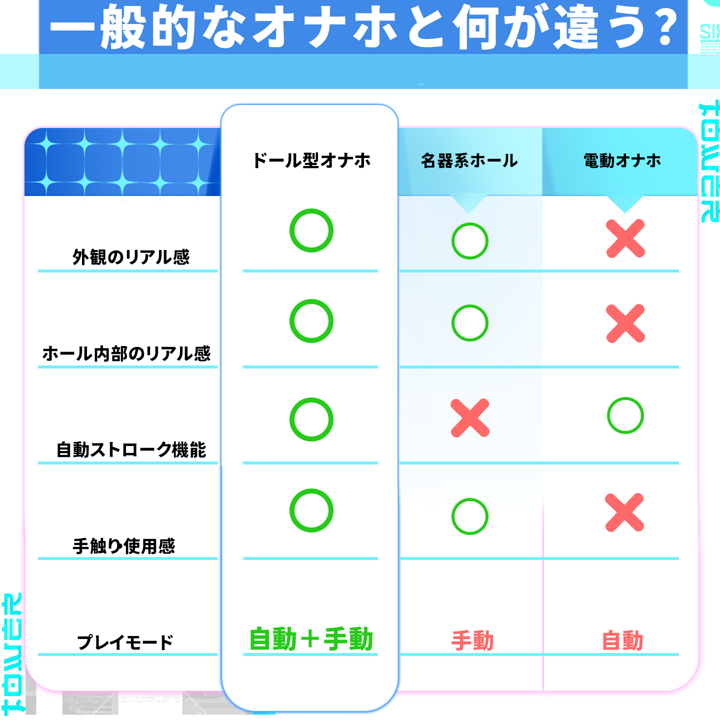 Dr.YUU桜乃ちゃんと一般オナホのリアル感・自動機能・使用感比較表