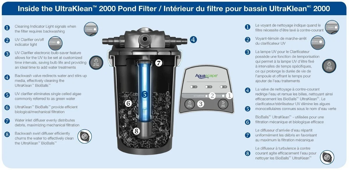 UltraKlean 2000 Pressurized Filter w/UV Image 5
