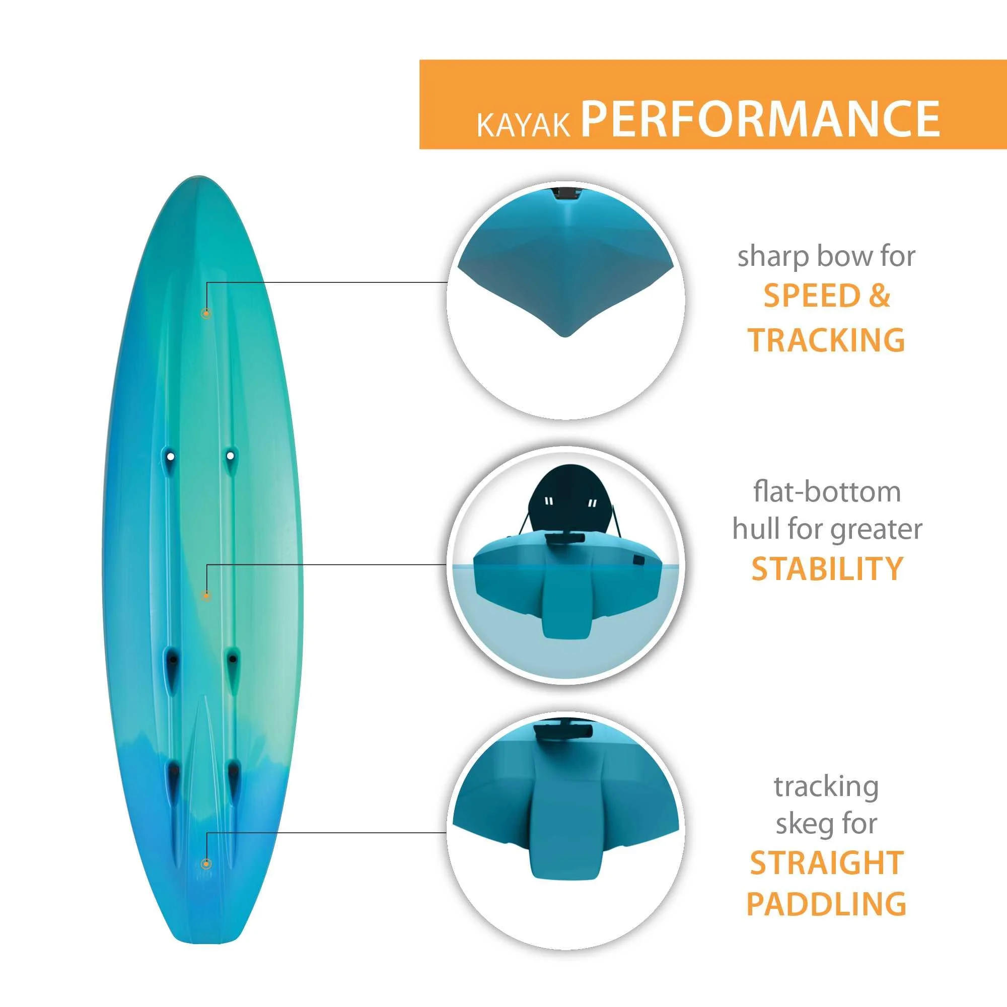 Triton 100 Sit-On-Top Kayak Bahama Fusion 90892(Bahama Fusion) - Image 4