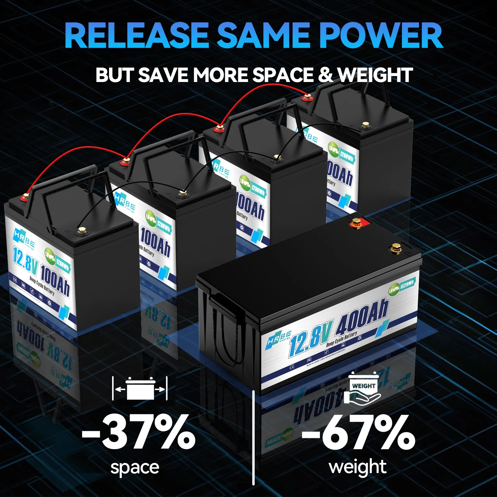 12V 400Ah LiFePO4 Lithium Battery,5120Wh,3200W Max,15000+ Deep Cycles Group 8D Battery,for RV Solar Fishing Trolling Motor Marine,Built in 200A BMS Image 8