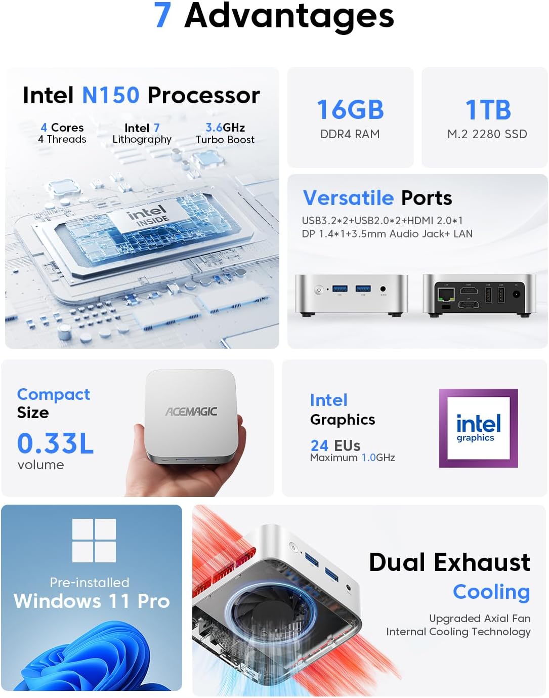 ACEMAGIC V1 Mini PC Computers  Intel Twin Lake N150(Turbo 3.6GHz)  16GB DDR4 RAM 1TB M.2 SSD Mini Desktop Computer  4K HDMI DP/2xUSB3.2 WiFi/BT  VESA GbE  HTPC/Business Office Micro Pc